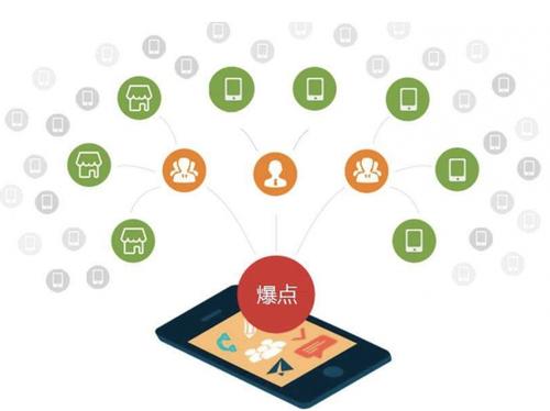 东西湖为什么越来越多的企业通过软文营销来引流